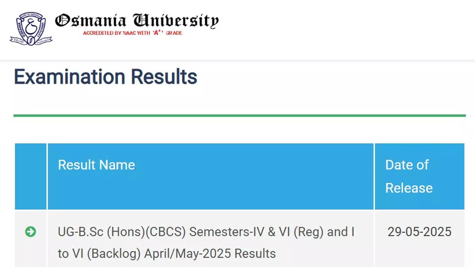 OU Results 2025: Osmania University declares April- May 2025 UG results for B.Sc, BBA, BA, and B.Com programmes